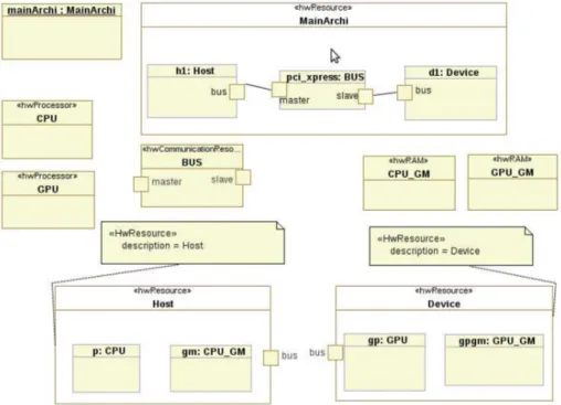 Figure 9: Downscaler Architecture Model