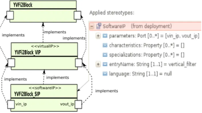 Figure 12: Deployment Example