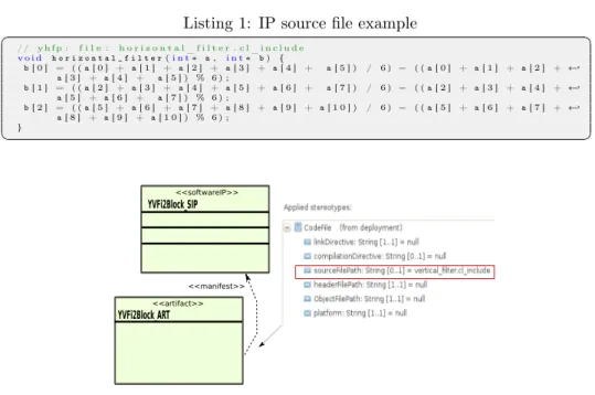 Figure 13: Software IP Association