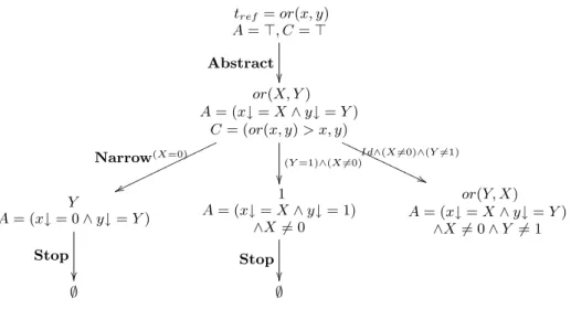Fig. 2. Proof tree for symbol or