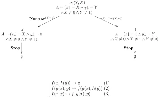 Fig. 3. Proof tree for symbol or - Continuation