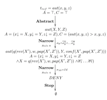 Fig. 6. Proof tree for symbol aut