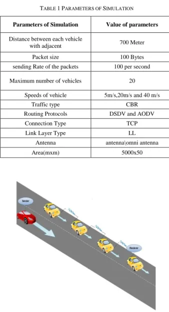 Figure 1 Sample of Scenario 