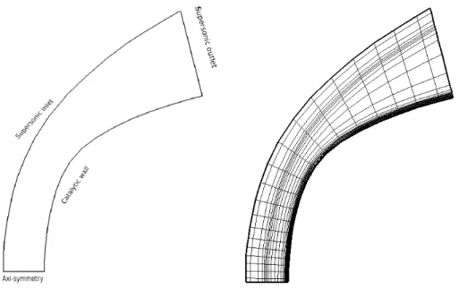 Figure 1: Boundary conditions (left) and mesh (right)