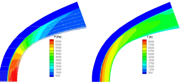 Figure 2: Pressure and temperature iso-contours for input data mean values Gas reaction Distribution of log 10 k r σ r