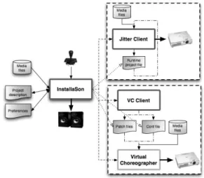 Figure  7.  Les  deux  modes  clients  :  le  mode  « client  Jitter »  et le mode « client VirChor »