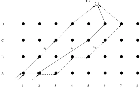 Figure 3.2: Illustration of Time-Space Network