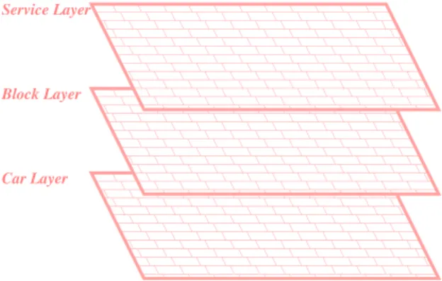 Figure 5.2: 3-Layer Structure