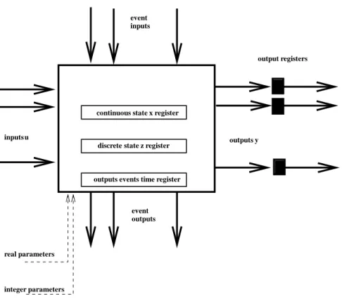 Figure 18: A Continuous Basic Block