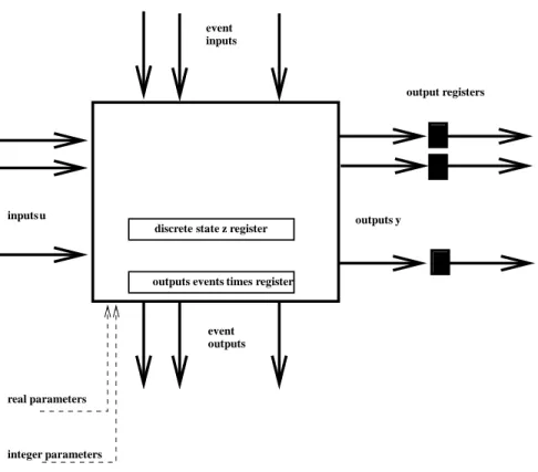 Figure 19: A Discrete Basic Block
