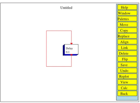 Figure 20: Constructing an event clock using feedback on a delay block