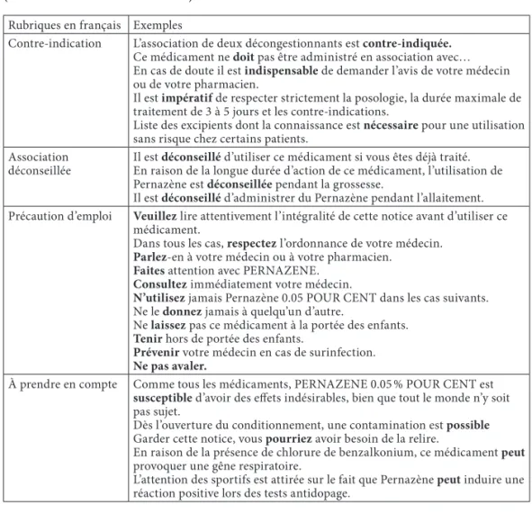 Tableau de correspondance entre niveaux d’interactions et énoncés modalisés   (fiche médicament du Pernazène®)