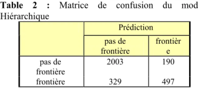 Table  2  :  Matrice  de  confusion  du  modèle  Hiérarchique  Prédiction  pas de  frontière  frontière  pas de  frontière  2003  190  frontière  329  497 