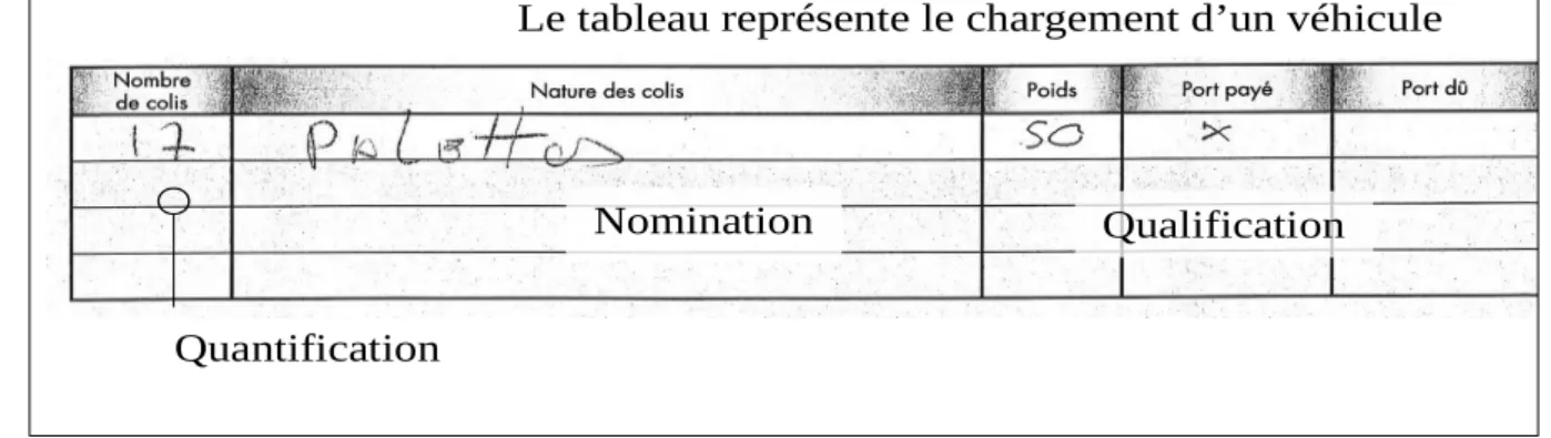 Illustration 13: Le formulaire tableau