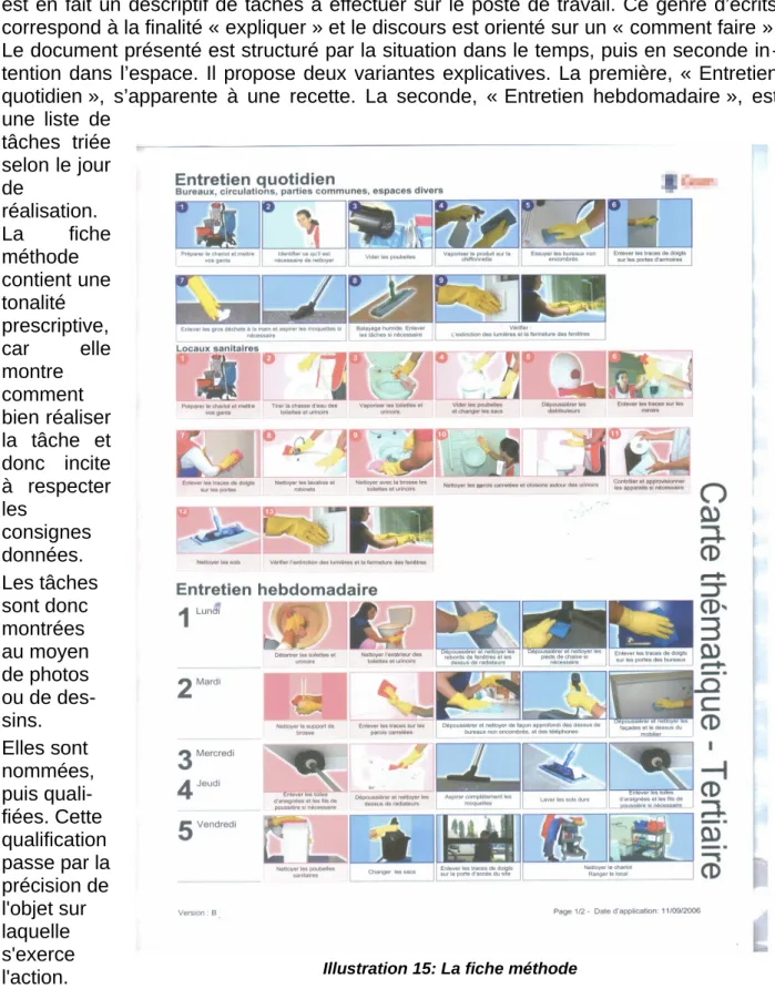 Illustration 15: La fiche méthode