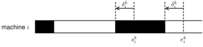Fig. 2. Unavailability k may start and end earlier due to the disturbance δ k i .