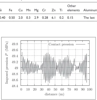 Figure 11. Evolutions of normal force and contact surface with the sliding distance.