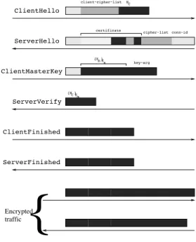 Figure 1: Normal SSL v2 Session