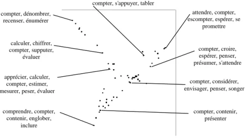 Figure 7: Exemples de fonctions potentielles associées à des constructions 