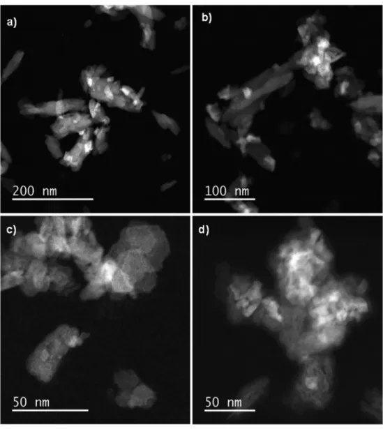 Fig. 3 e HAADF-STEM images of calcined catalysts: aeb) Co/HAP and ced) Co/Alumina.