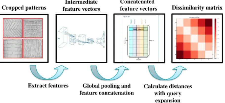 Figure 10: Overview of the third and fourth steps of the Deep Feature Ensemble method (DFE).