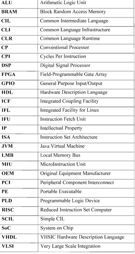 Table of Acronynls 