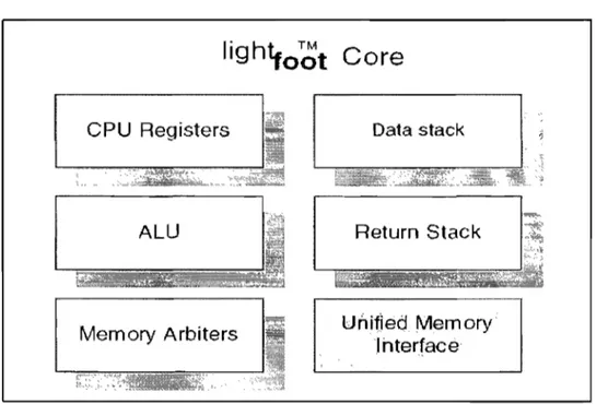 Figure 6:  Block-diagram of Lightfoot processor [16] 