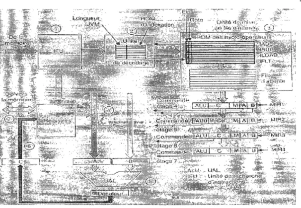 Figure 9:  Tanenbaum's IJVM processor [1] 