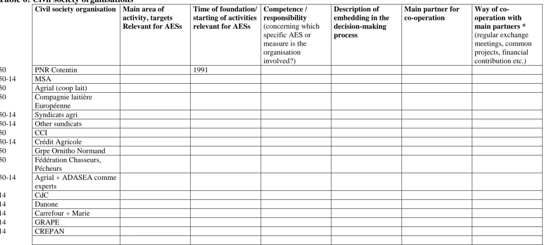 Table 6: Civil society organisations 