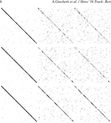 Figure 8: Top row: confusion matrices obtained with classification of first (left), second (center) and third (right) retrieved model in the best SPC run
