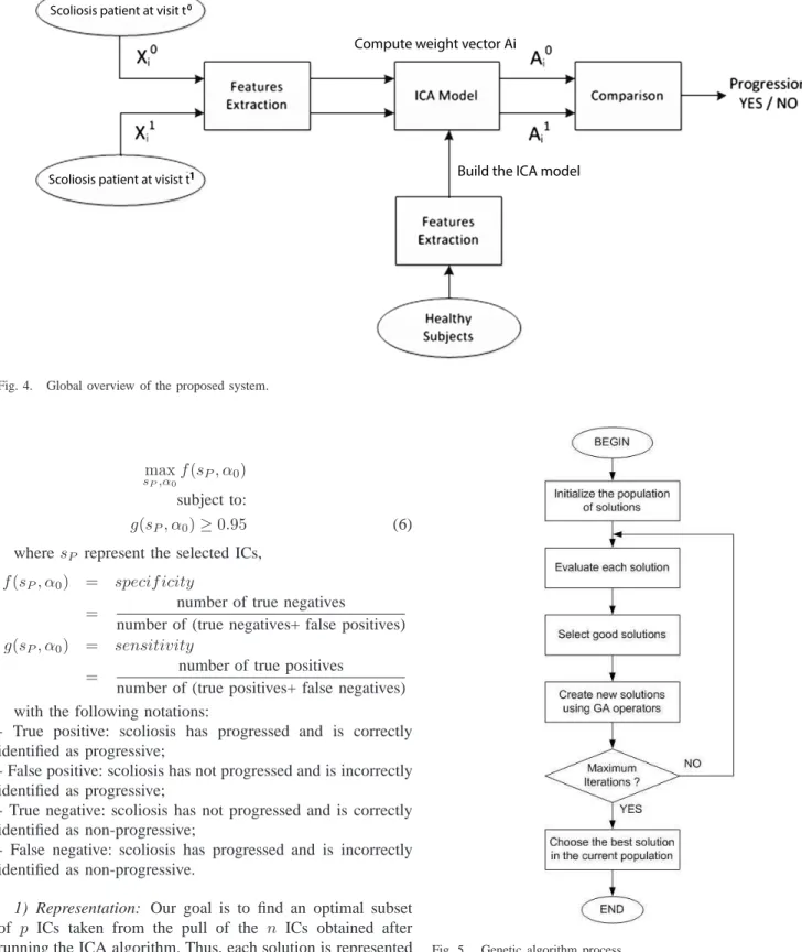 Fig. 4. Global overview of the proposed system.