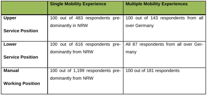 Table 6. Description of the Sampling Plan  