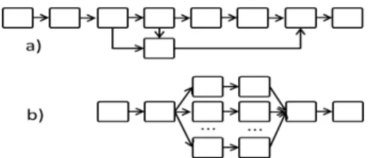 Fig. 10: Makespan for two real-life workflows. SS - Small Scale, CI - -Computation Intensive, MI - Metadata Intensive