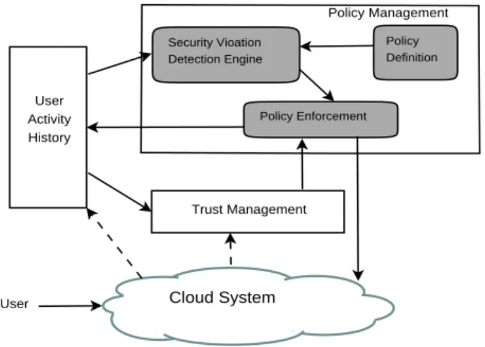 Figure 1 illustrates the modular architecture of our framework and the interactions between the  compo-nents.