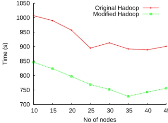 Fig. 5. Impact of deployment setup on performance.