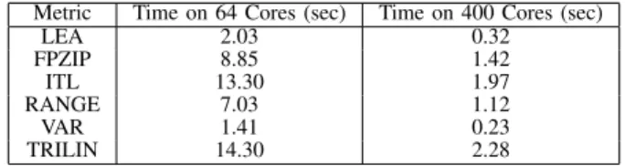 TABLE I: Computation time required for different metrics.