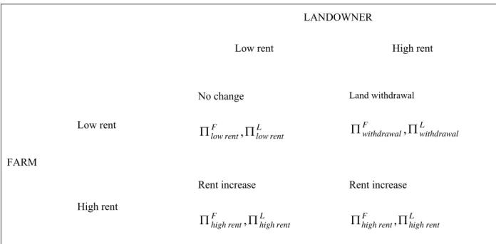 Table 1 offers an alternative representation showing the possible actions of each player