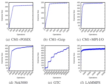 Figure 4 shows the relative error observed for all six cases.