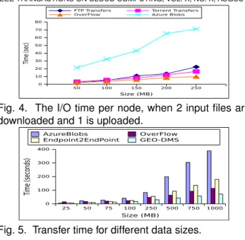 Fig. 6. The throughput between North EU and North US sites for different multi-route strategies, evaluated: