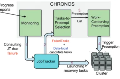 Figure 2: Chronos overview