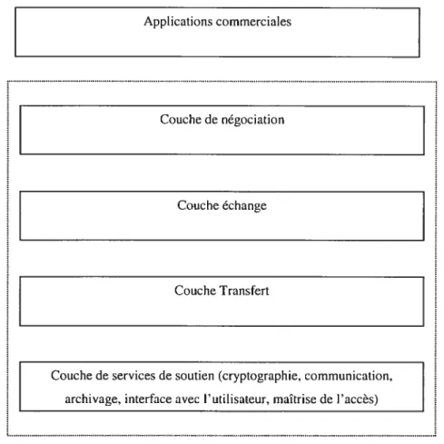 Figure 4. 1. Architecture de SEMPER