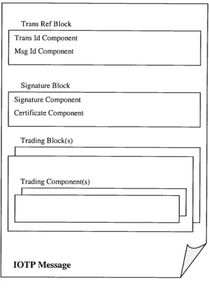 Figure 4.4. Message IOTP