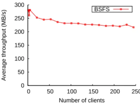 Figure 4: Impact of concurrent appends on concur- concur-rent reads from the same file