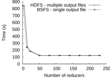 Figure 6: Completion time of the data join applica- applica-tion when varying the number of reducers