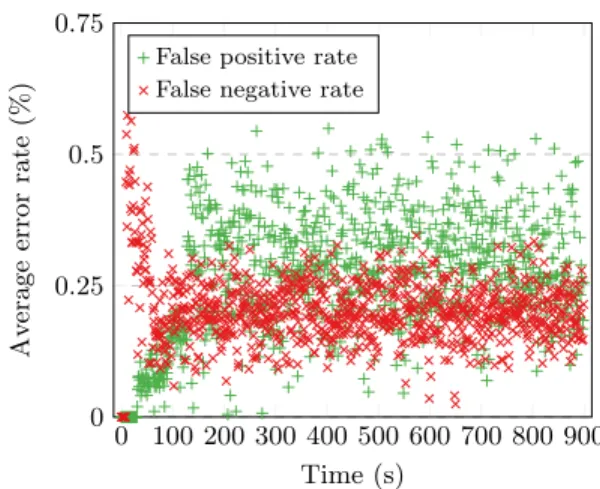 Figure 1: Achieved read latency with and without dynamic replication enabled.