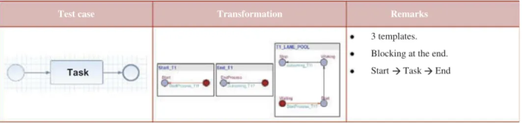 Figure 18. Example of a test case.