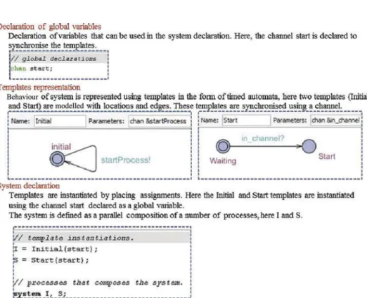Figure 2. Example of UPPAAL templates.