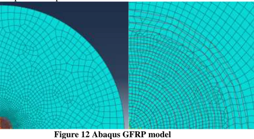 Figure 12 Abaqus GFRP model 