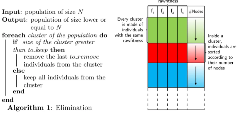 Figure 9: Population clustering