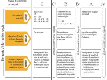 Figure 8 Modèle EFQM en neuf critères,           Source : http://www.efqm.org  